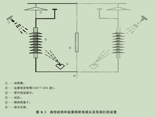 อุปกรณ์การทดสอบพอลิเมอร์แบบยาวนาน ปลอดภัยสูง IEC62217 2005