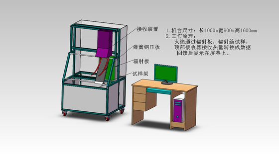 DX8335A เครื่องทดสอบการแพร่กระจายไฟของแผ่นรังสี