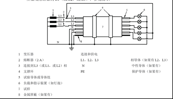 เครื่องทดสอบการเผาไหม้ของสายเคเบิลและสายเคเบิลออปติก