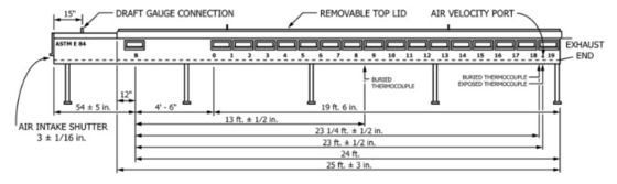 ห้องทดลองไฟ Astm E84 การทดสอบอุโมงค์ Steiner สําหรับวัสดุก่อสร้าง