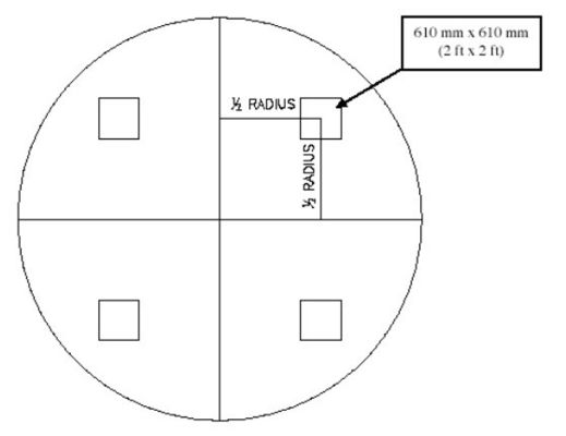 AAMA 501.1 เครื่องทดสอบวัสดุก่อสร้าง