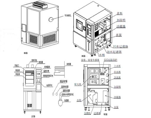Programmable fabric moisture permeability test chamber